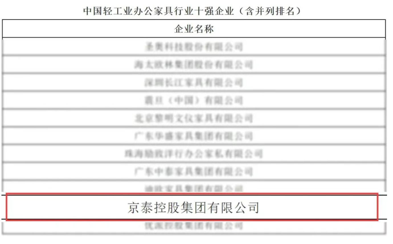 京泰榮登“中國(guó)輕工業(yè)辦公家具行業(yè)十強(qiáng)”榜單